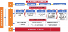 <b>曲到AI时代的图书出书》讲堂上</b>